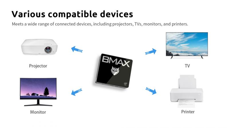 „BMAX B2 Pro“ mini PC suderinamas su įvairiais įrenginiais