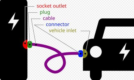 Jį jau galima užsisakyti. Tai naujas pigiausias elektromobilis šalyje (Video)