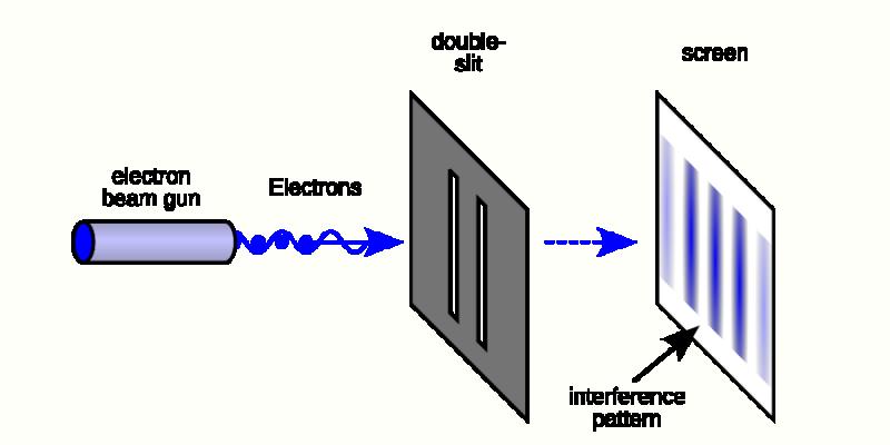 Dvigubo plyšio eksperimentas