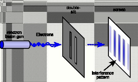 Tai viena didžiausių mokslo paslapčių. Niekas nežino, kaip tai veikia