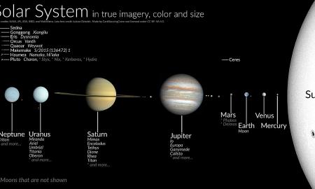 Saulės sistema per greitai skrieja kosmosu. Mokslininkai nežino, kas vyksta
