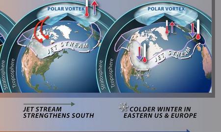 Šąlanti Europa: mokslininkai įspėja apie „ledynmečio riziką“ vasarį