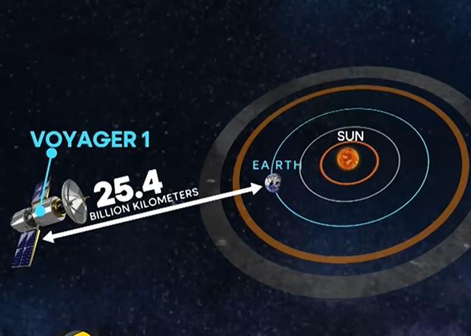 „Voyager 1“ 
