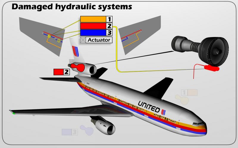 DC-10