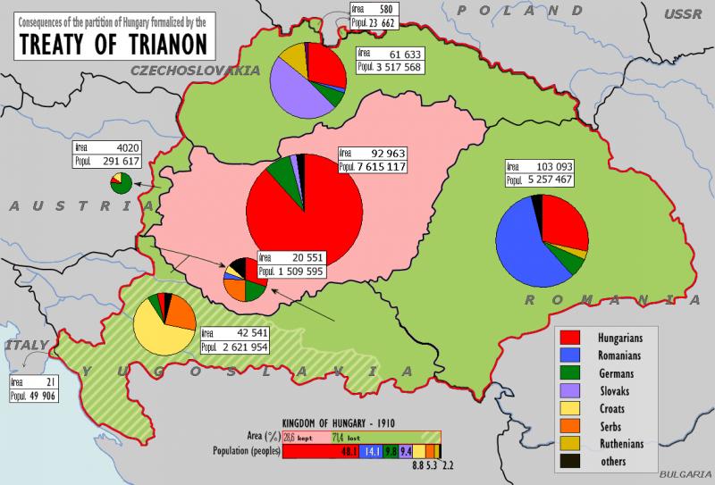 Trianono sutarties pasekmės
