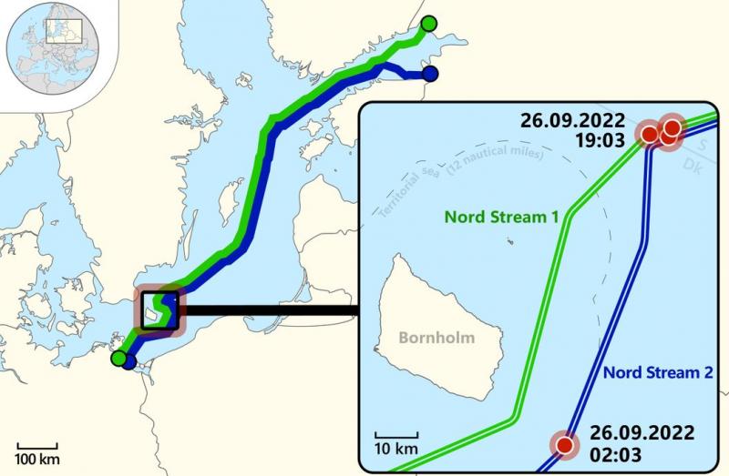 „Nord Stream“
